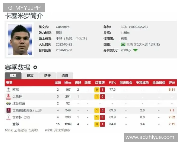 英超球队年薪总额排名与顶薪球员一览